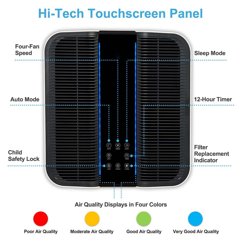 Smart Air Purifier for Bigger  - Home Improvement Usa avis et prix